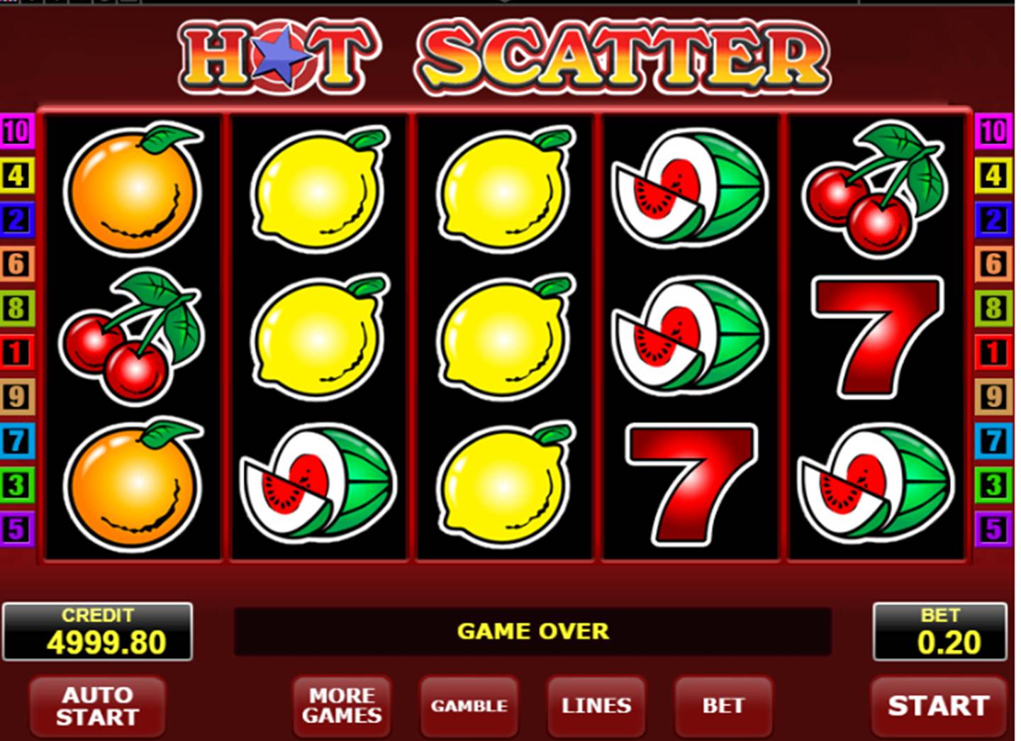 hot Scatter